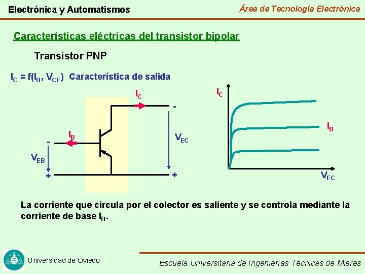 Área de Tecnología Electrónica y Automatismos Características eléctricas del transistor bipolar Transistor PNP IC