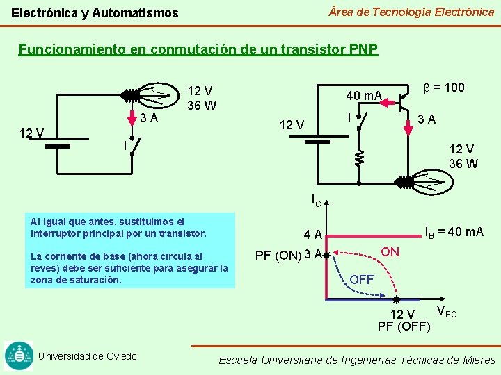 Área de Tecnología Electrónica y Automatismos Funcionamiento en conmutación de un transistor PNP 3