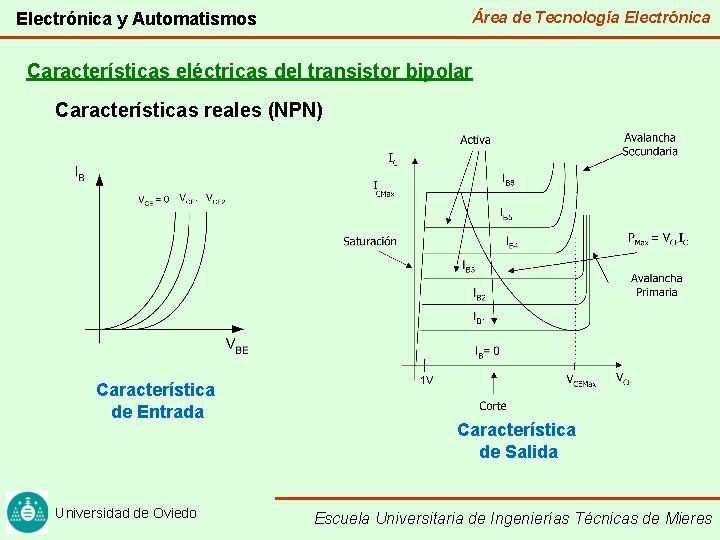 Área de Tecnología Electrónica y Automatismos Características eléctricas del transistor bipolar Características reales (NPN)