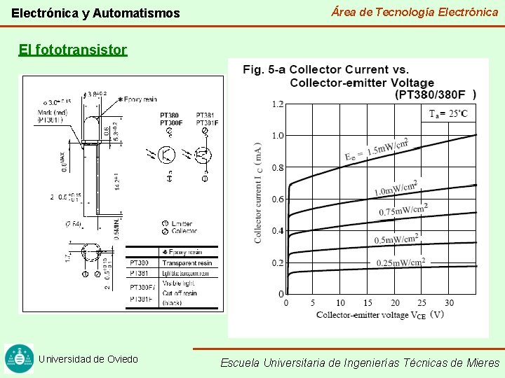 Electrónica y Automatismos Área de Tecnología Electrónica El fototransistor Universidad de Oviedo Escuela Universitaria