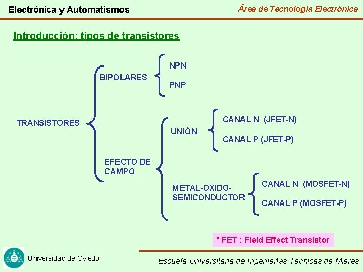 Área de Tecnología Electrónica y Automatismos Introducción: tipos de transistores NPN BIPOLARES PNP CANAL