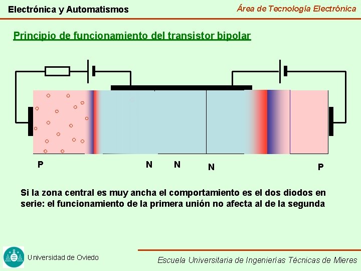 Área de Tecnología Electrónica y Automatismos Principio de funcionamiento del transistor bipolar P N