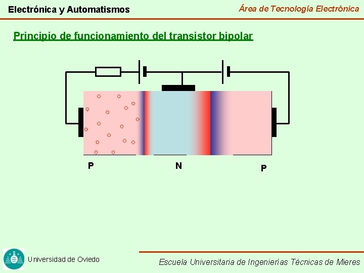 Área de Tecnología Electrónica y Automatismos Principio de funcionamiento del transistor bipolar P Universidad