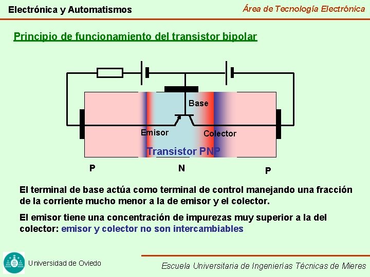 Área de Tecnología Electrónica y Automatismos Principio de funcionamiento del transistor bipolar Base Emisor