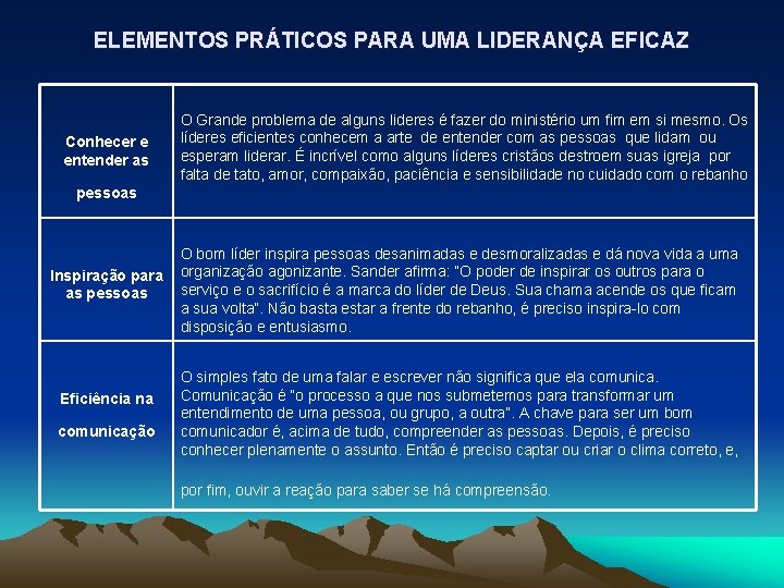 ELEMENTOS PRÁTICOS PARA UMA LIDERANÇA EFICAZ Conhecer e entender as O Grande problema de