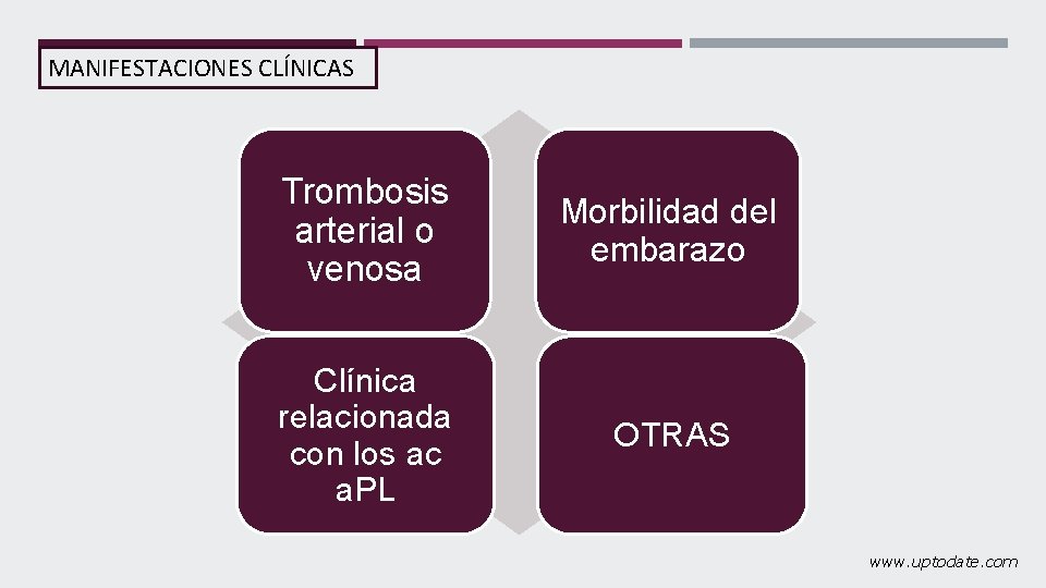 MANIFESTACIONES CLÍNICAS Trombosis arterial o venosa Morbilidad del embarazo Clínica relacionada con los ac