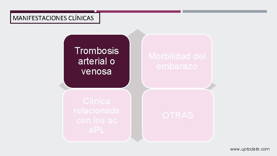 MANIFESTACIONES CLÍNICAS Trombosis arterial o venosa Morbilidad del embarazo Clínica relacionada con los ac