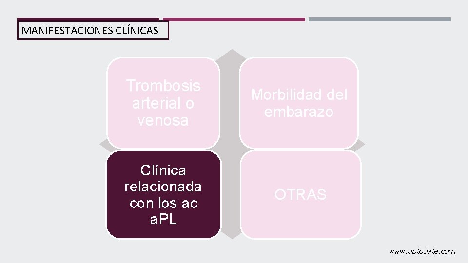 MANIFESTACIONES CLÍNICAS Trombosis arterial o venosa Morbilidad del embarazo Clínica relacionada con los ac