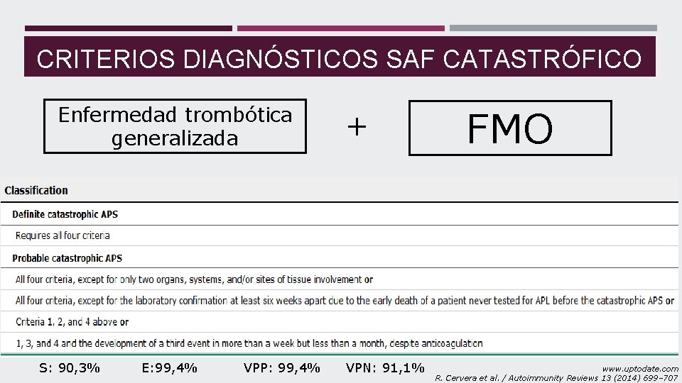 CRITERIOS DIAGNÓSTICOS SAF CATASTRÓFICO Enfermedad trombótica generalizada S: 90, 3% E: 99, 4% VPP: