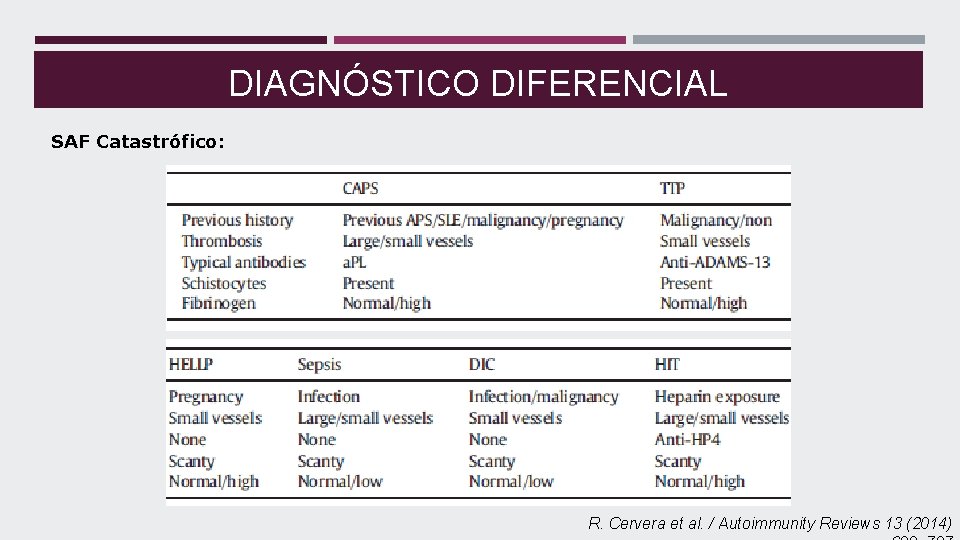 DIAGNÓSTICO DIFERENCIAL SAF Catastrófico: R. Cervera et al. / Autoimmunity Reviews 13 (2014) 