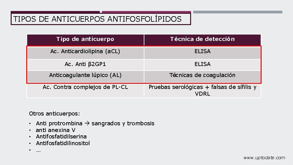 TIPOS DE ANTICUERPOS ANTIFOSFOLÍPIDOS Tipo de anticuerpo Técnica de detección Ac. Anticardiolipina (a. CL)