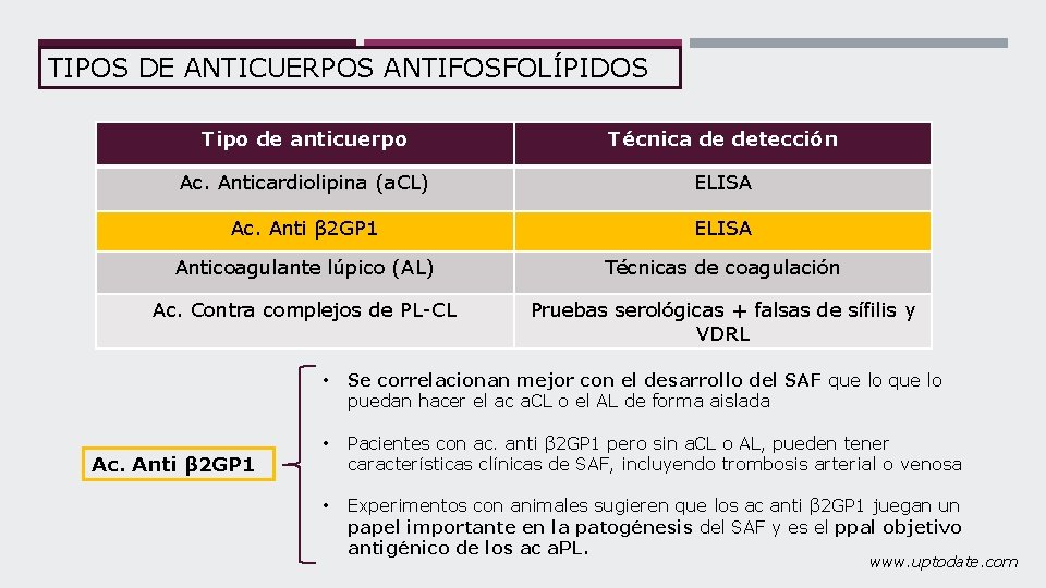 TIPOS DE ANTICUERPOS ANTIFOSFOLÍPIDOS Tipo de anticuerpo Técnica de detección Ac. Anticardiolipina (a. CL)