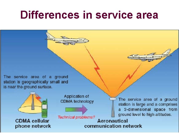 Differences in service area 