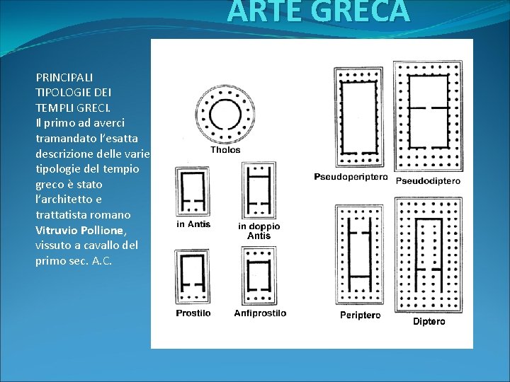ARTE GRECA PRINCIPALI TIPOLOGIE DEI TEMPLI GRECI. Il primo ad averci tramandato l’esatta descrizione ARTE GRECA PRINCIPALI TIPOLOGIE DEI TEMPLI GRECI. Il primo ad averci tramandato l’esatta descrizione