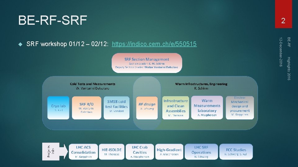 BE-RF-SRF BE-RF SRF workshop 01/12 – 02/12: https: //indico. cern. ch/e/550515 Highlights 2016 12