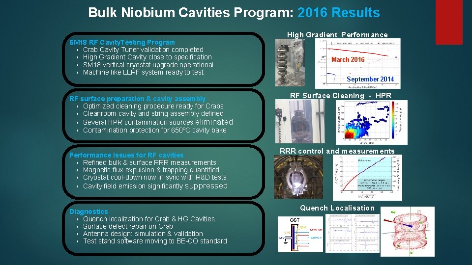 Bulk Niobium Cavities Program: 2016 Results SM 18 RF Cavity. Testing Program ‣ Crab