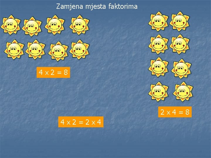 Zamjena mjesta faktorima 4 x 2=8 2 x 4=8 4 x 2=2 x 4