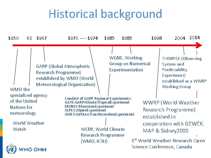 Historical background 1950 63 1967 1970 ---- 1974 GARP (Global Atmospheric Research Programme) established