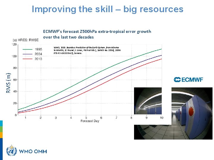 Improving the skill – big resources ECMWF’s forecast Z 500 h. Pa extra-tropical error