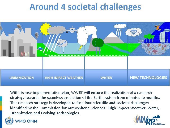 Around 4 societal challenges URBANIZATION HIGH IMPACT WEATHER WATER NEW TECHNOLOGIES With its new