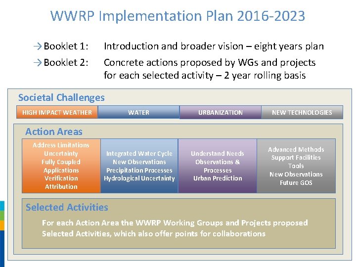 WWRP Implementation Plan 2016 -2023 → Booklet 1: → Booklet 2: Introduction and broader