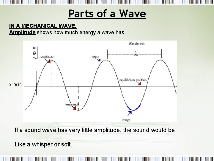 Parts of a Wave y-axis IN A MECHANICAL WAVE, Amplitude shows how much energy