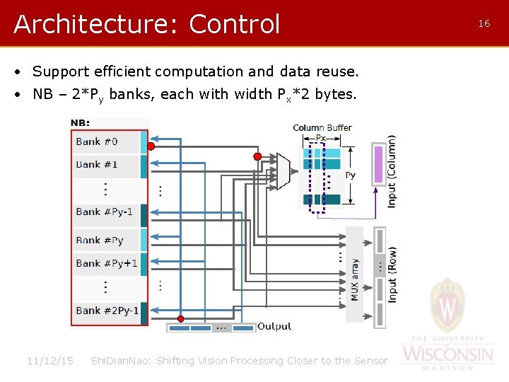 Architecture: Control • Support efficient computation and data reuse. • NB – 2*Py banks,