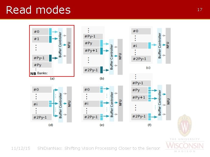 Read modes 11/12/15 Shi. Dian. Nao: Shifting Vision Processing Closer to the Sensor 17