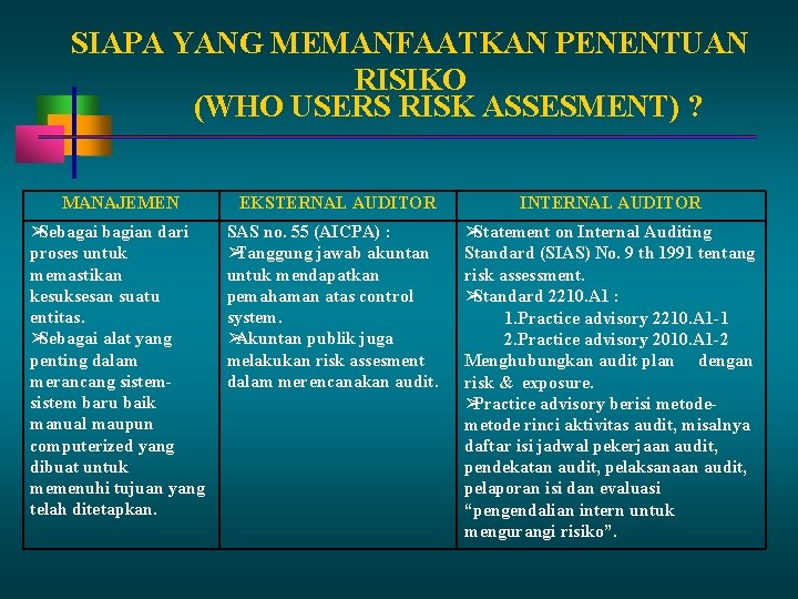 SIAPA YANG MEMANFAATKAN PENENTUAN RISIKO (WHO USERS RISK ASSESMENT) ? MANAJEMEN EKSTERNAL AUDITOR INTERNAL