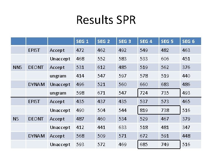 Results SPR EPIST NNS DEONT SEG 1 SEG 2 SEG 3 SEG 4 SEG