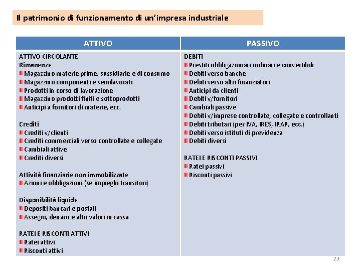 Il patrimonio di funzionamento di un’impresa industriale ATTIVO CIRCOLANTE Rimanenze Magazzino materie prime, sussidiarie