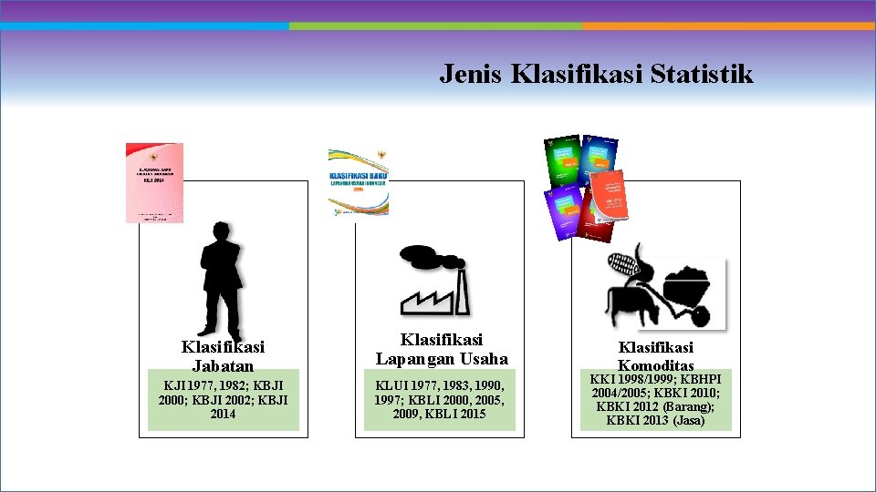 Jenis Klasifikasi Statistik Klasifikasi Jabatan KJI 1977, 1982; KBJI 2000; KBJI 2002; KBJI 2014