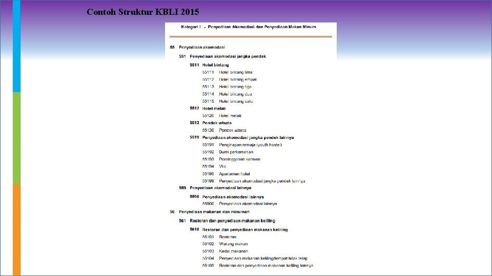 Contoh Struktur KBLI 2015 