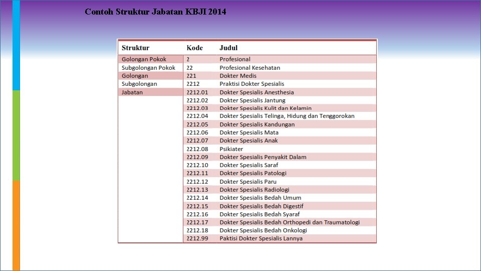Contoh Struktur Jabatan KBJI 2014 