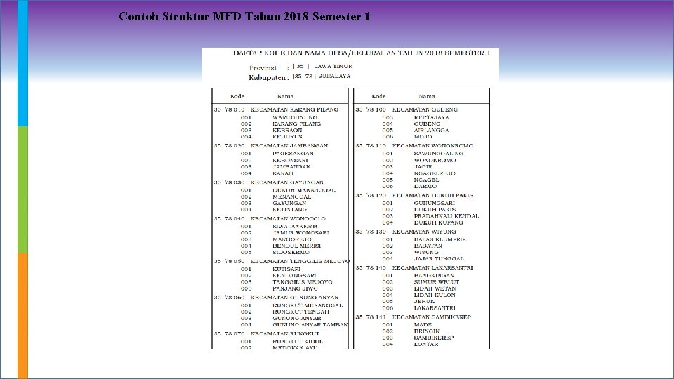 Contoh Struktur MFD Tahun 2018 Semester 1 