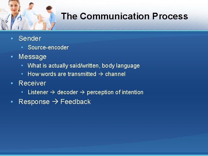 The Communication Process • Sender • Source-encoder • Message • What is actually said/written,