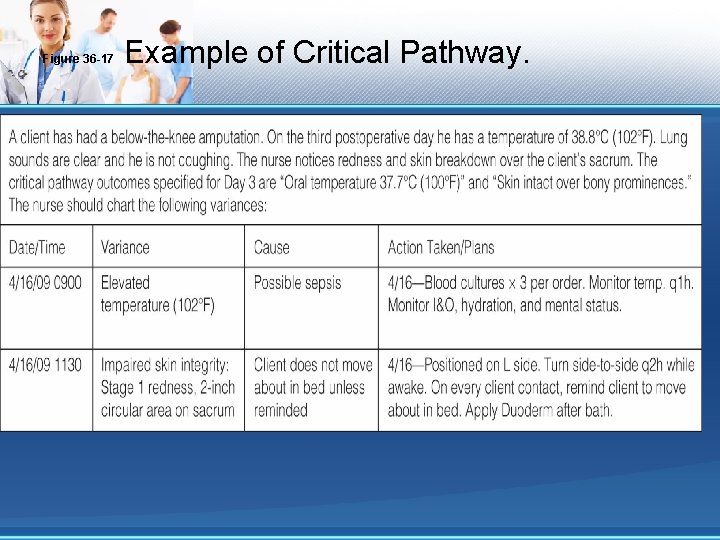 Figure 36 -17 Example of Critical Pathway. 