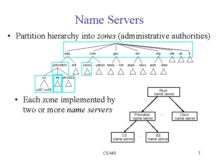 Name Servers • Partition hierarchy into zones (administrative authorities) edu princeton … mit cs