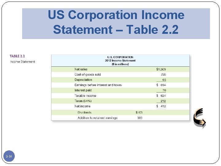 US Corporation Income Statement – Table 2. 2 2 -16 