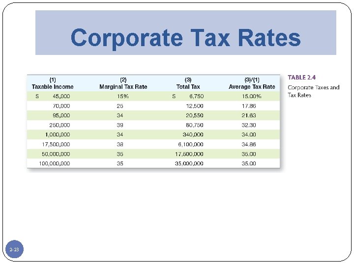 Corporate Tax Rates 2 -23 