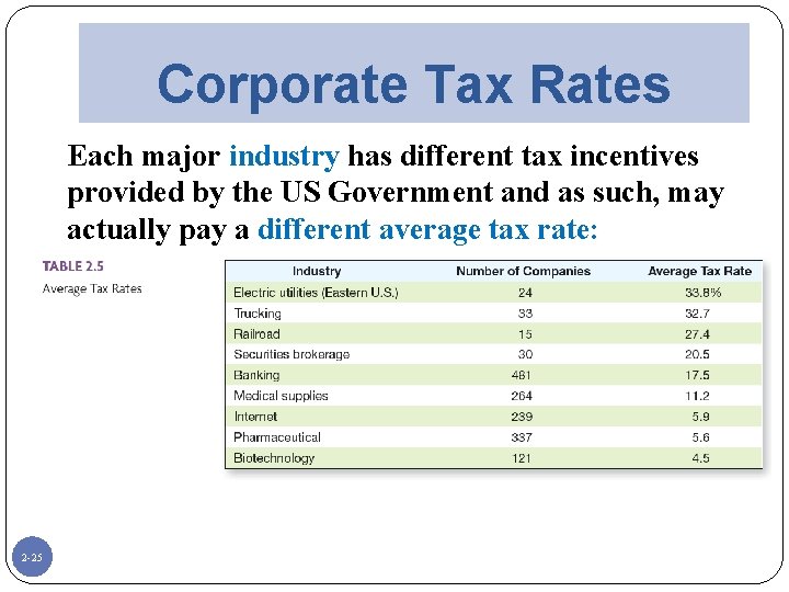 Corporate Tax Rates Each major industry has different tax incentives provided by the US