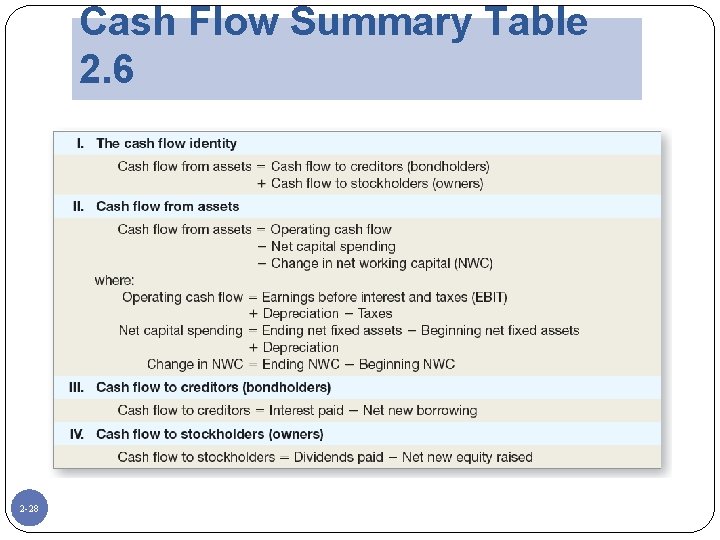 Cash Flow Summary Table 2. 6 2 -28 