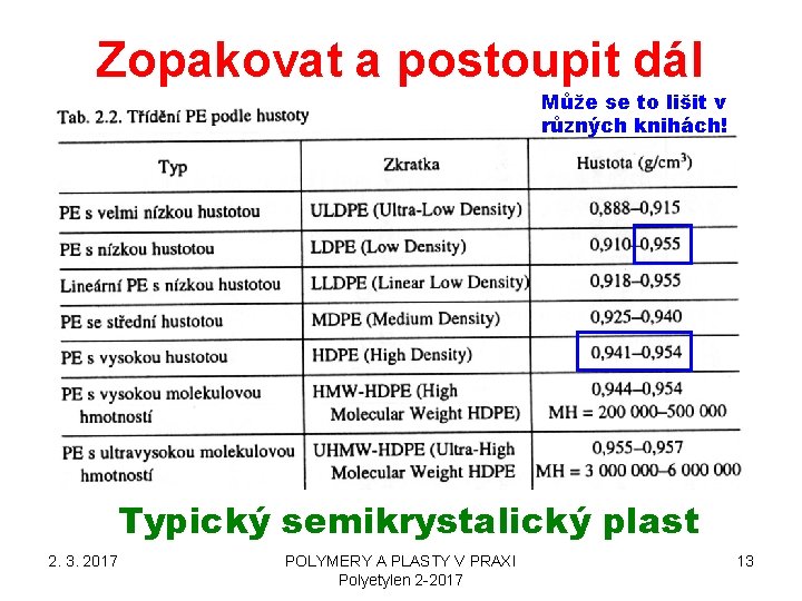 Zopakovat a postoupit dál Může se to lišit v různých knihách! Typický semikrystalický plast