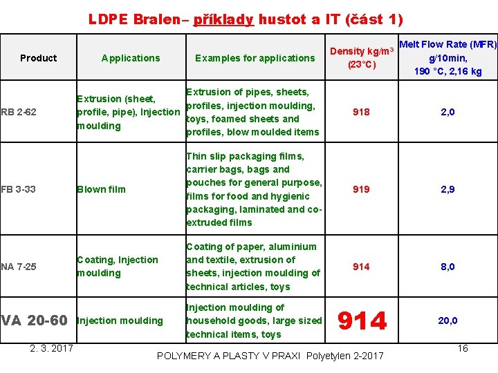 LDPE Bralen– příklady hustot a IT (část 1) Density kg/m 3 (23°C) Melt Flow