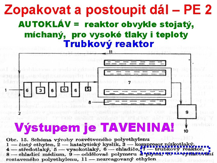 Zopakovat a postoupit dál – PE 2 AUTOKLÁV = reaktor obvykle stojatý, míchaný, pro