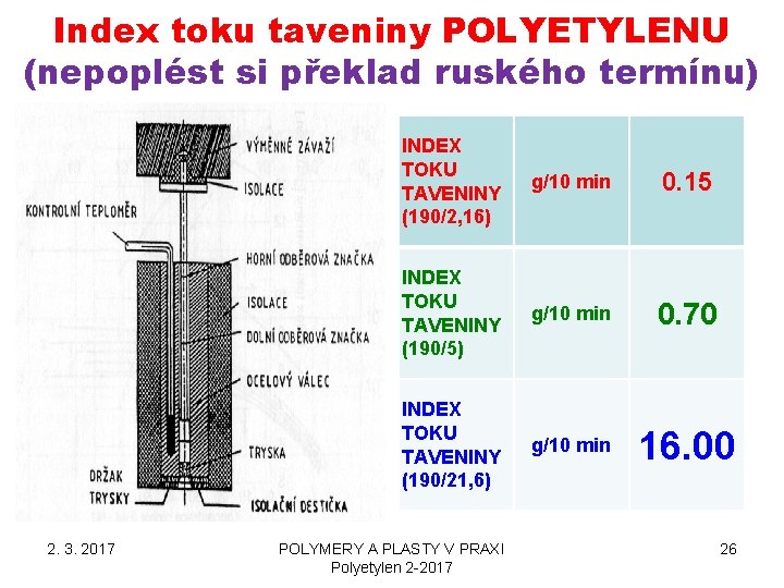 Index toku taveniny POLYETYLENU (nepoplést si překlad ruského termínu) 2. 3. 2017 INDEX TOKU