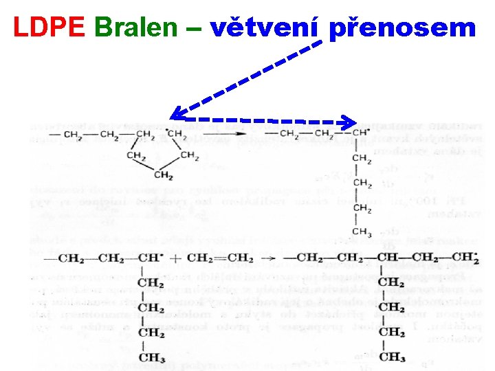 LDPE Bralen – větvení přenosem 2. 3. 2017 POLYMERY A PLASTY V PRAXI Polyetylen