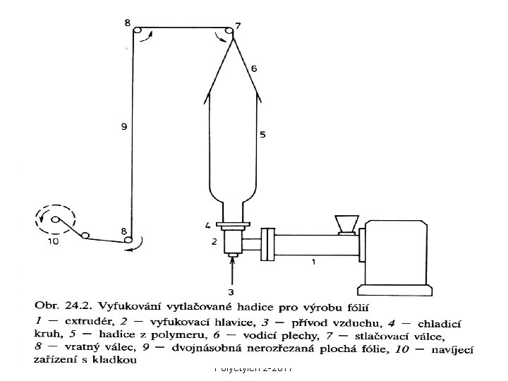 2. 3. 2017 POLYMERY A PLASTY V PRAXI Polyetylen 2 -2017 45 