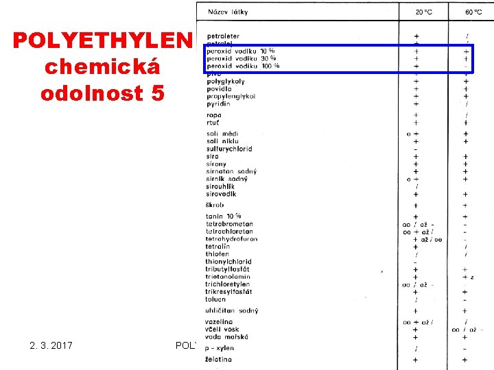 POLYETHYLEN chemická odolnost 5 2. 3. 2017 POLYMERY A PLASTY V PRAXI Polyetylen 2