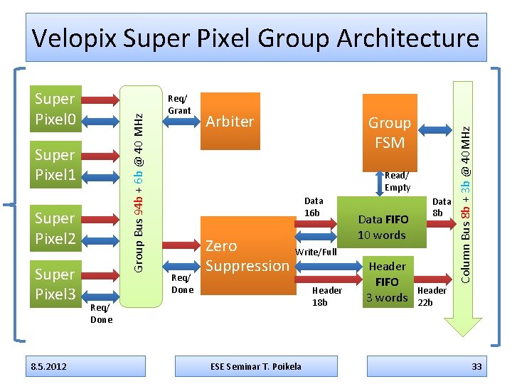 Pixel Readout Architectures at Pixel ASIC Level part